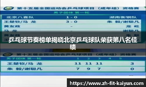 乒乓球节奏榜单揭晓北京乒乓球队荣获第八名佳绩